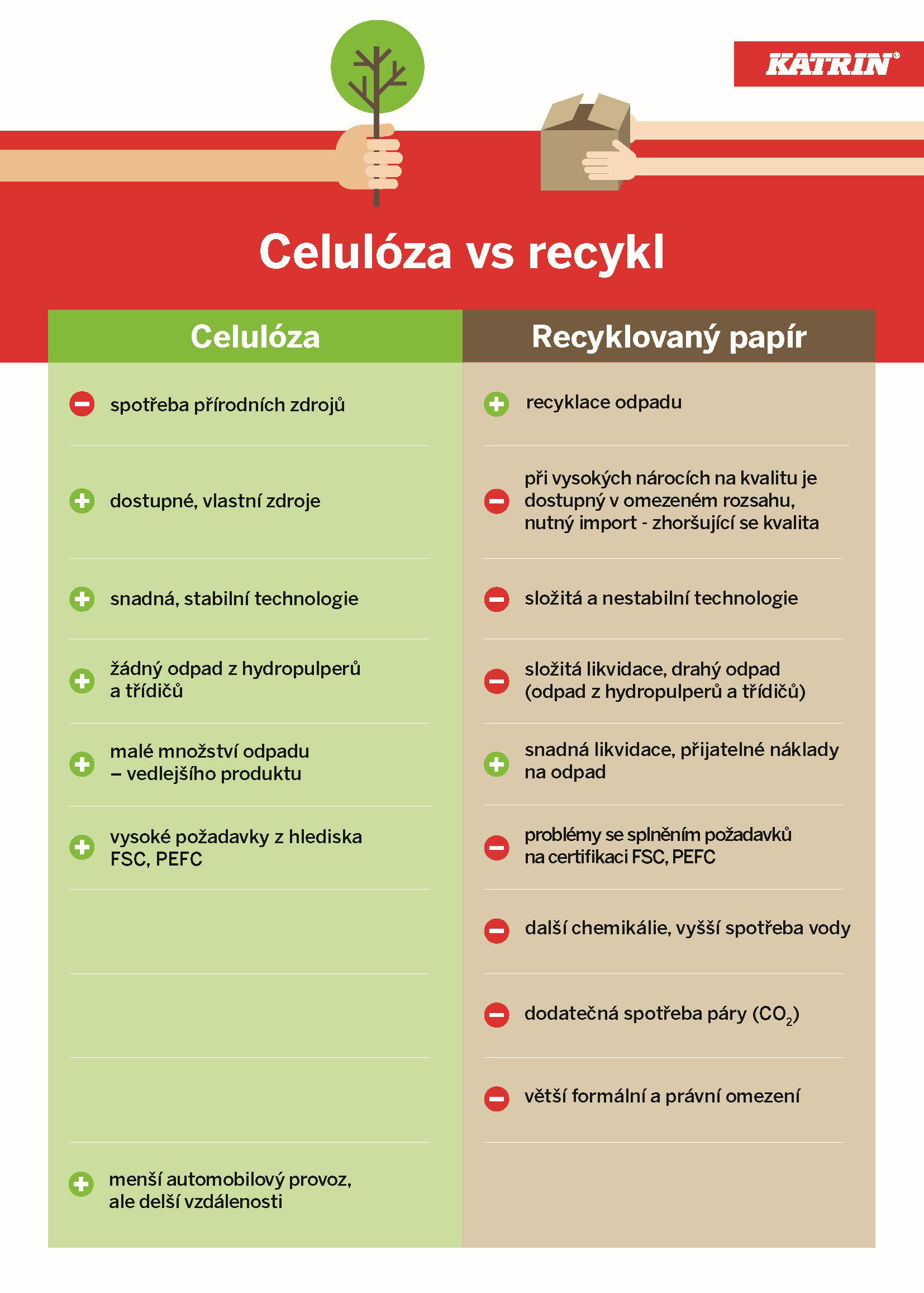 Srovnn vroby z celulzy a recyklu